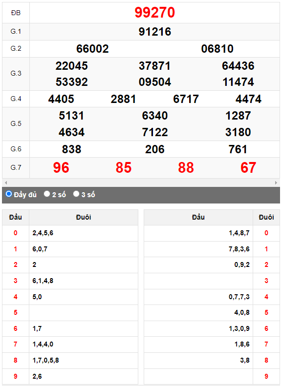 Kết quả quay thử XSMB ngày 12/10/2023 lần 1