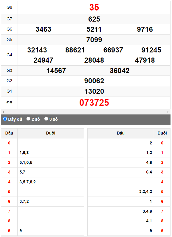 Quay thử Xổ số Quảng Bình ngày 12/10/2023 hôm nay