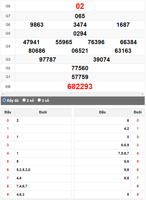 Quay thử XSMN đài Vĩnh Long ngày 13/10/2023