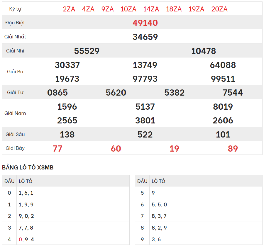 Xem lại kết quả xổ số Miền bắc ngày 11/10/2023
