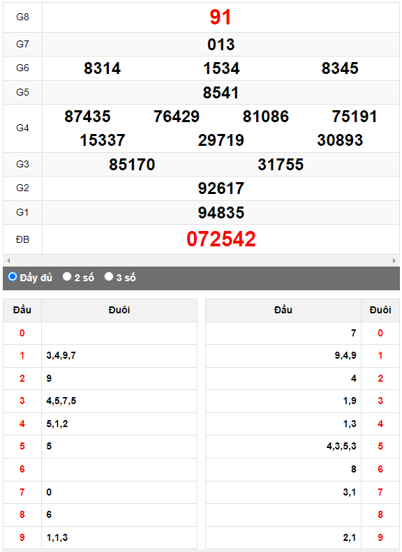 Quay thử XSMN đài Hậu Giang ngày 14/10/2023