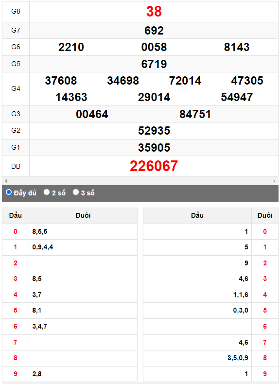 Quay thử Xổ số Kon Tum ngày 15/10/2023 hôm nay