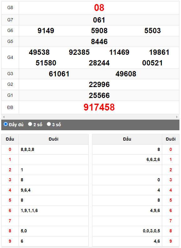 Quay thử XSMN đài Long An ngày 14/10/2023