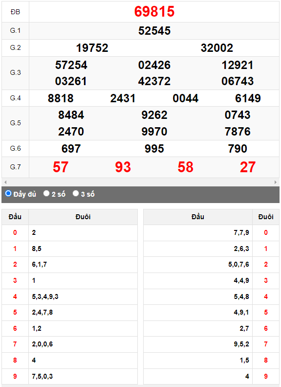 Kết quả quay thử XSMB ngày 14/10/2023 lần 1