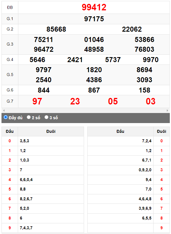 Kết quả quay thử XSMB ngày 14/10/2023 lần 2