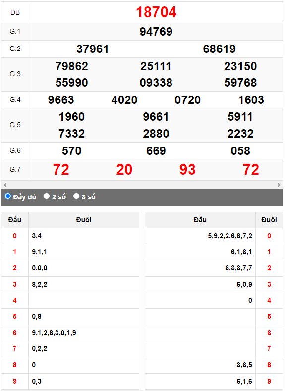 Kết quả quay thử XSMB ngày 15/10/2023 lần 3