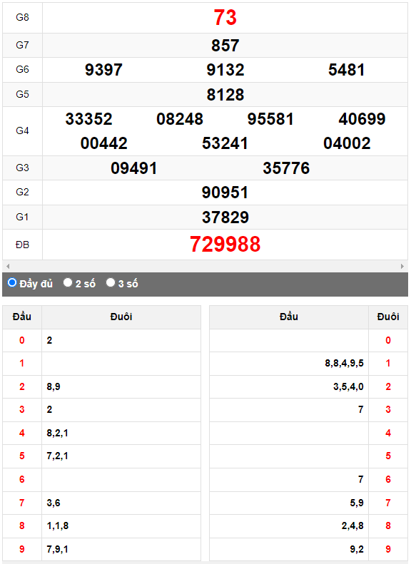 Quay thử Xổ số Quảng Ngãi ngày 14/10/2023 hôm nay