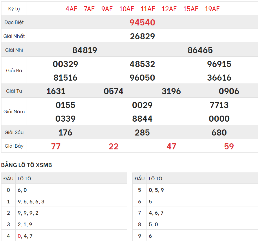 Xem lại kết quả xổ số Miền bắc ngày 16/10/2023