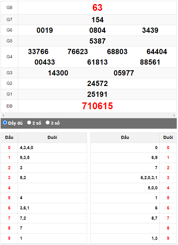 Quay thử Xổ số Đắk Lắk ngày 17/10/2023 hôm nay