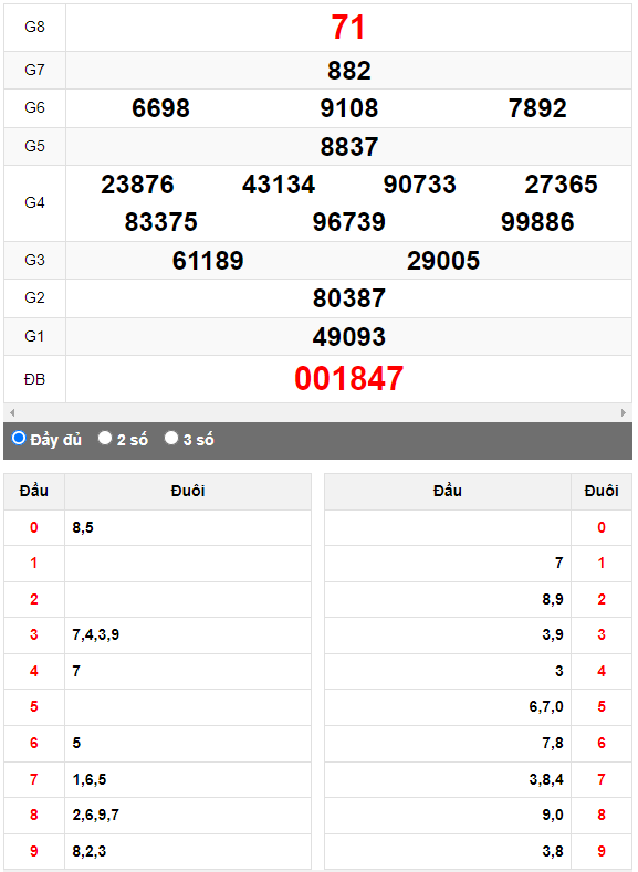 Quay thử Xổ số Đà Nẵng ngày 18/10/2023 hôm nay