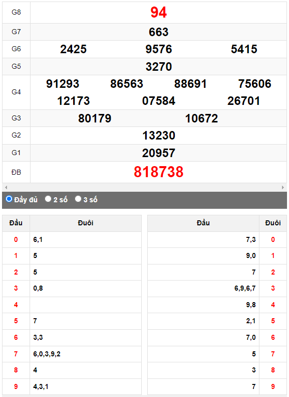 Quay thử Xổ số Khánh Hòa ngày 18/10/2023 hôm nay