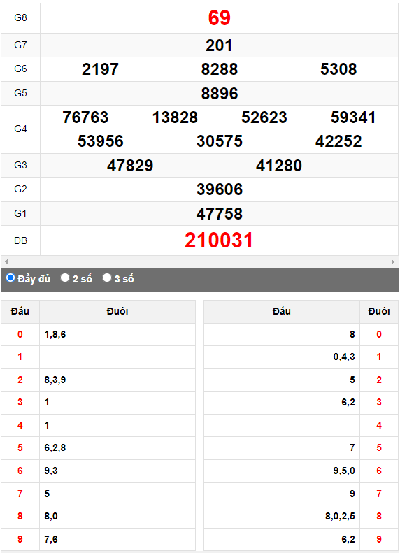 Quay thử XSMN đài An Giang ngày 19/10/2023