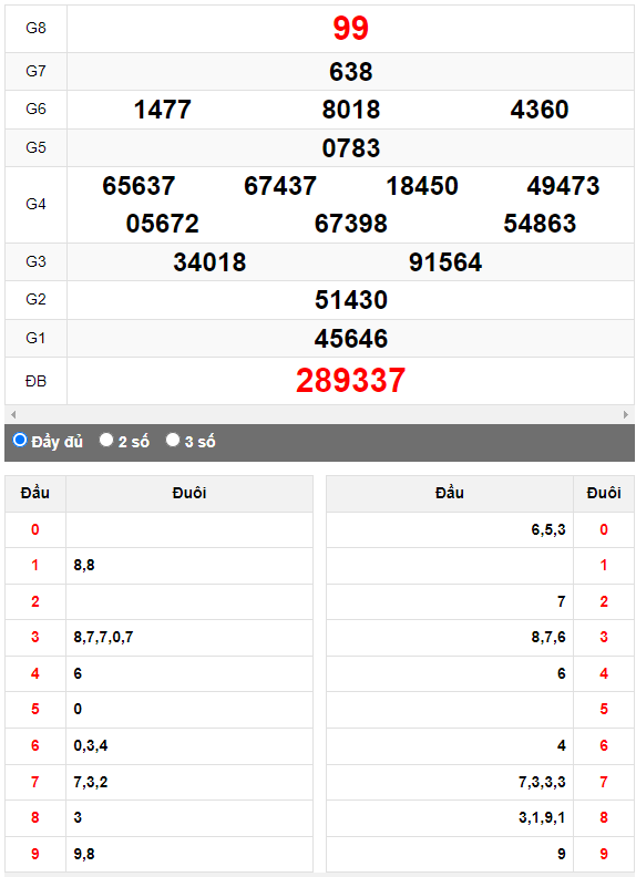Quay thử XSMN đài Bình Dương ngày 20/10/2023