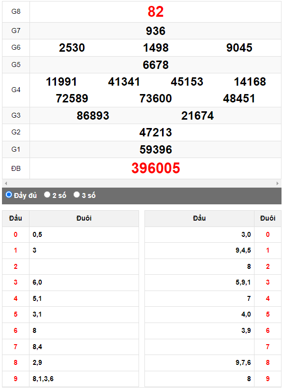 Quay thử Xổ số Bình Định ngày 19/10/2023 hôm nay