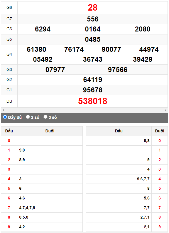 Quay thử XSMN đài Bình Thuận ngày 19/10/2023