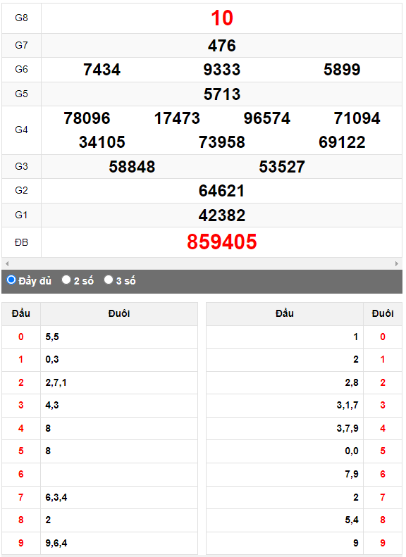 Quay thử Xổ số Gia Lai ngày 20/10/2023 hôm nay