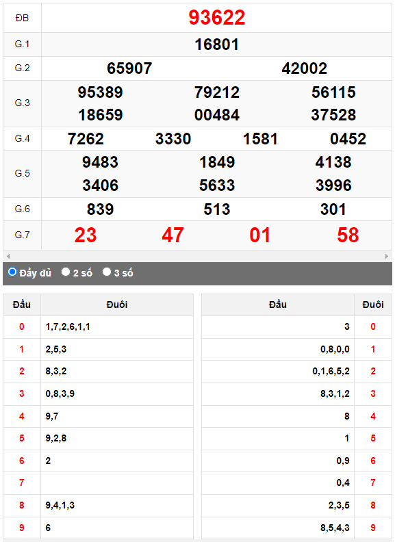 Kết quả quay thử XSMB ngày 19/10/2023 lần 1