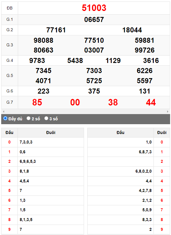 Kết quả quay thử XSMB ngày 19/10/2023 lần 2