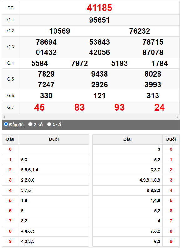 Kết quả quay thử XSMB ngày 19/10/2023 lần 3