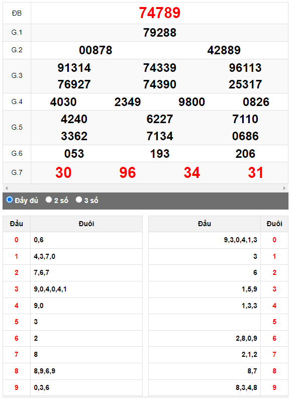 Kết quả quay thử XSMB ngày 20/10/2023 lần 2