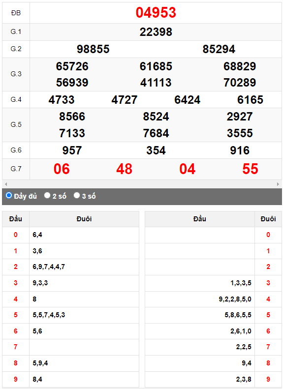 Kết quả quay thử XSMB ngày 20/10/2023 lần 3