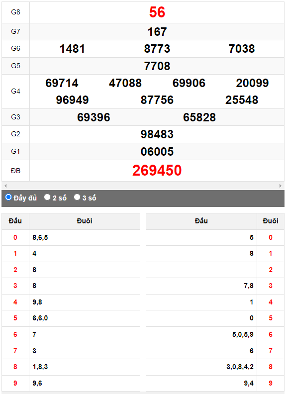 Quay thử Xổ số Quảng Bình ngày 19/10/2023 hôm nay