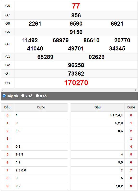 Quay thử XSMN đài Tây Ninh ngày 19/10/2023