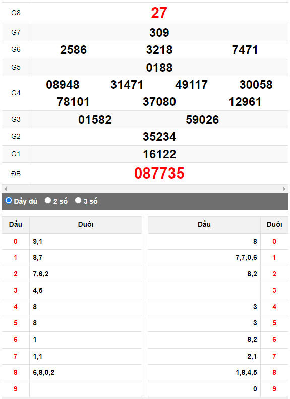 Quay thử XSMN đài Bình Phước ngày 21/10/2023