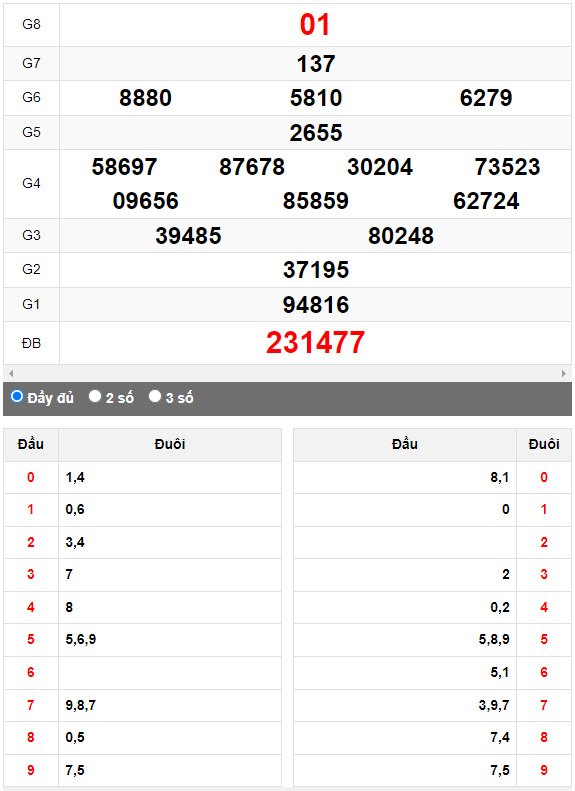 Quay thử Xổ số Đắk Nông ngày 21/10/2023 hôm nay