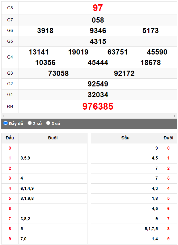 Quay thử XSMN đài Hậu Giang ngày 21/10/2023