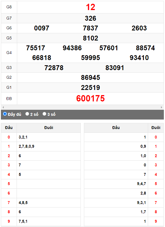 Quay thử XSMN đài Long An ngày 21/10/2023