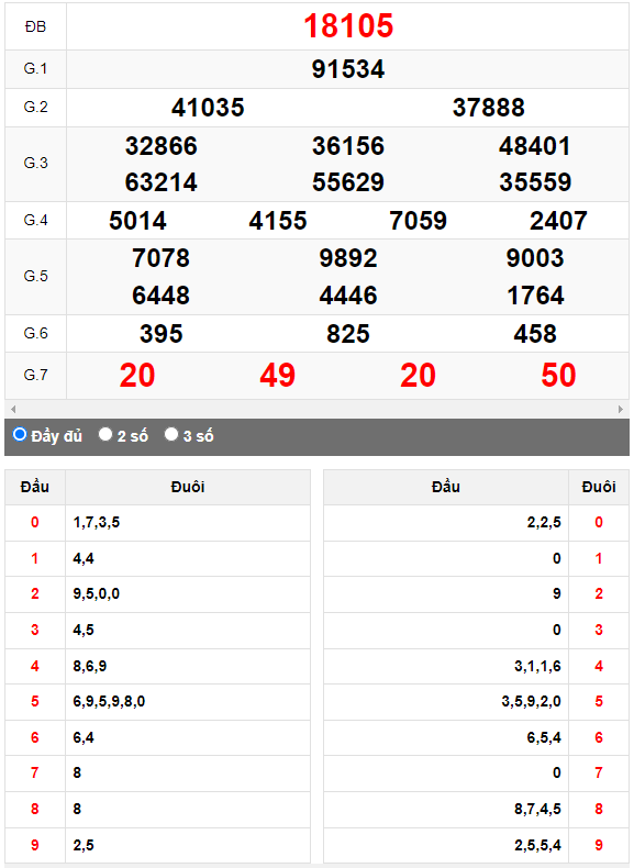 Kết quả quay thử XSMB ngày 21/10/2023 lần 2