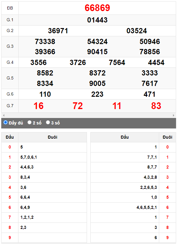 Kết quả quay thử XSMB ngày 23/10/2023 lần 1