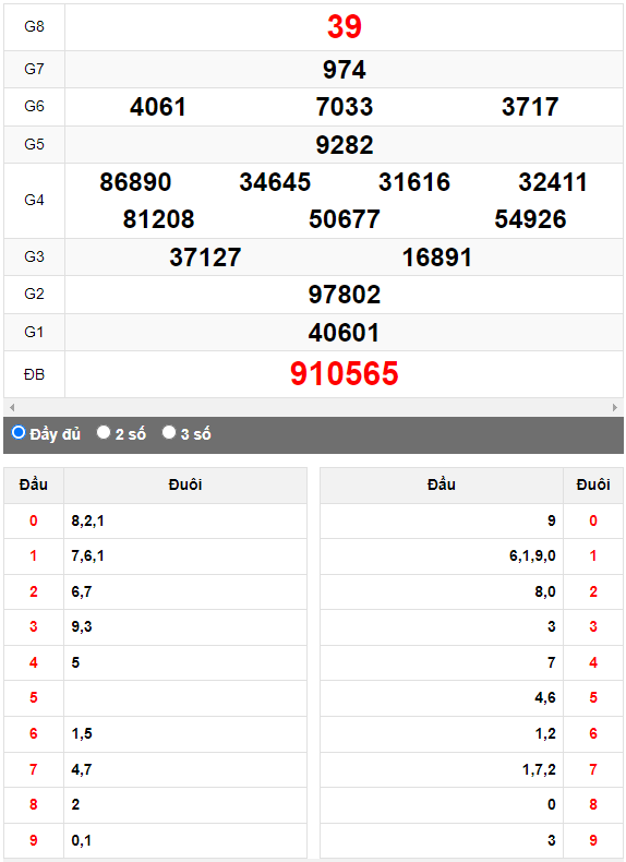 Quay thử Xổ số Thừa Thiên Huế ngày 22/10/2023 hôm nay