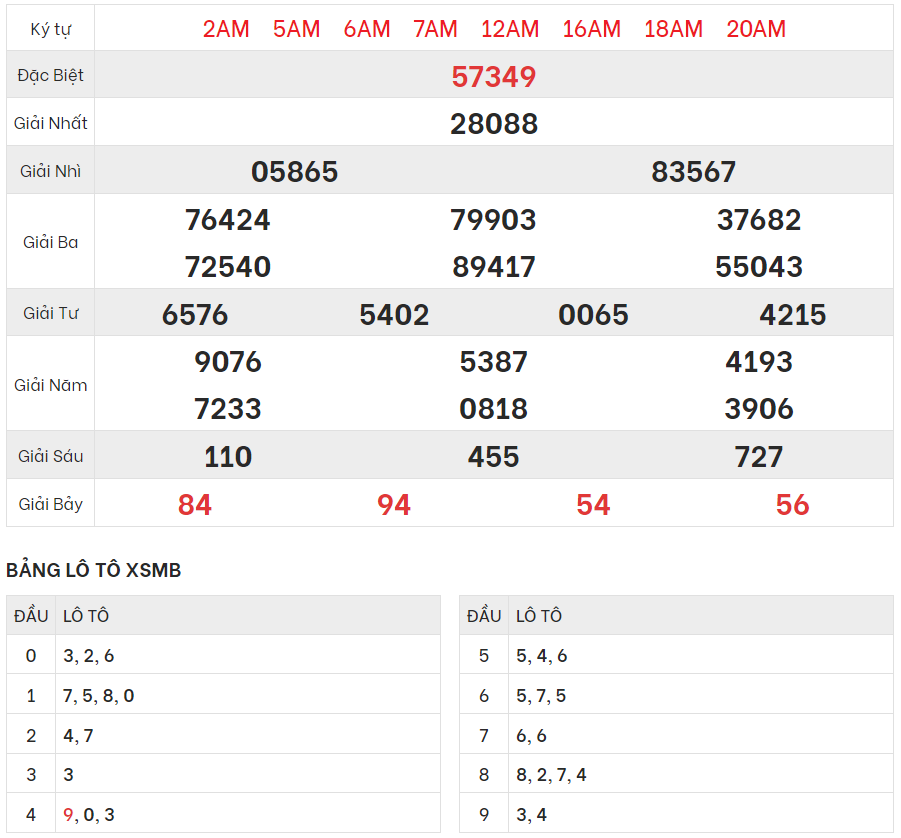 Xem lại kết quả xổ số Miền bắc ngày 21/10/2023