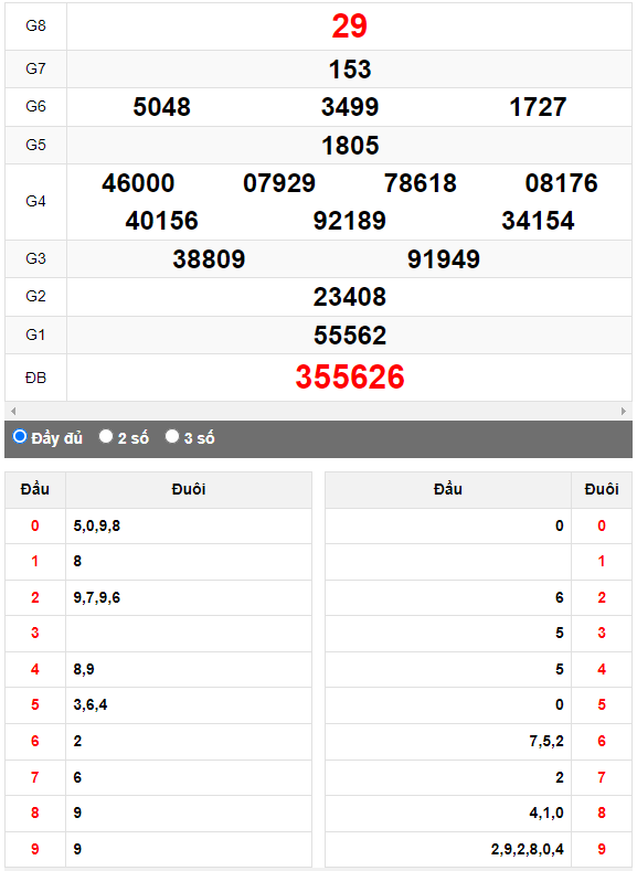 Quay thử XSMN đài Bạc Liêu ngày 24/10/2023