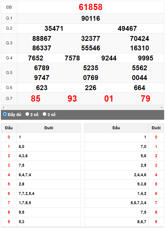 Kết quả quay thử XSMB ngày 24/10/2023 lần 1