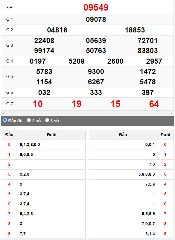 Kết quả quay thử XSMB ngày 24/10/2023 lần 3