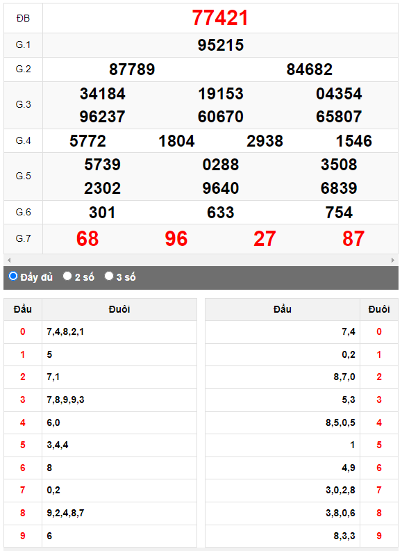 Kết quả quay thử XSMB ngày 25/10/2023 lần 1