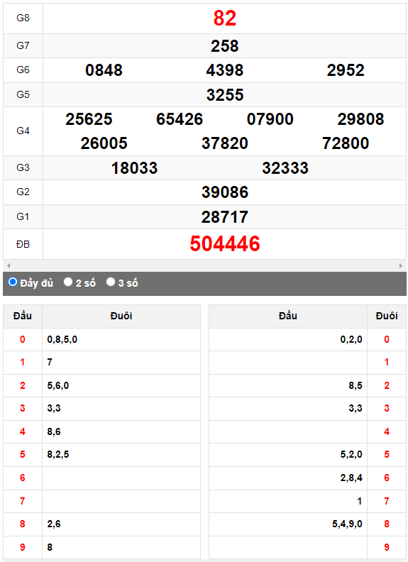 Quay thử XSMN đài Sóc Trăng ngày 25/10/2023