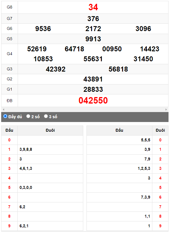 Quay thử XSMN đài Bình Dương ngày 27/10/2023