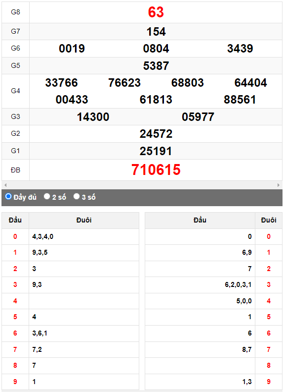 Quay thử Xổ số Gia Lai ngày 27/10/2023 hôm nay