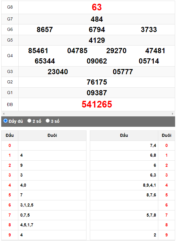 Quay thử XSMN đài Hậu Giang ngày 28/10/2023