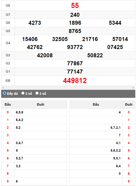 Quay thử Xổ số Kon Tum ngày 29/10/2023 hôm nay