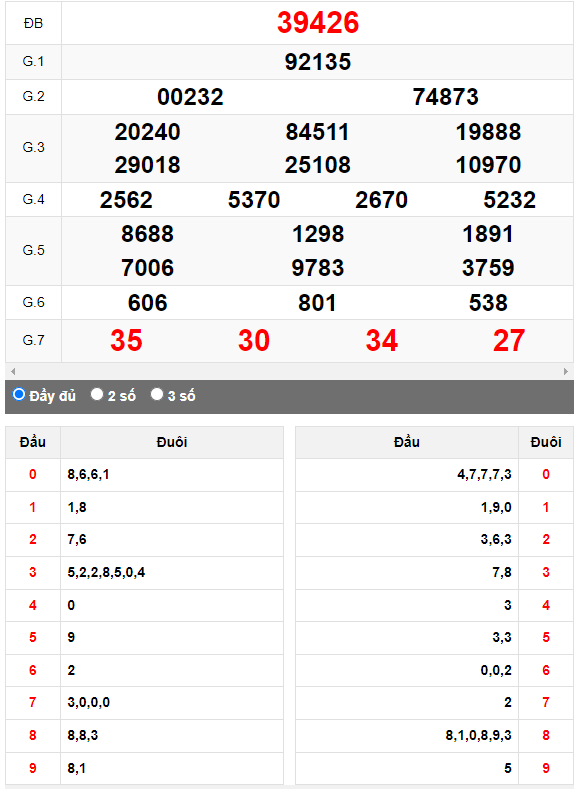 Kết quả quay thử XSMB ngày 27/10/2023 lần 2