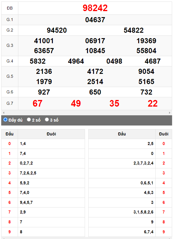 Kết quả quay thử XSMB ngày 27/10/2023 lần 3