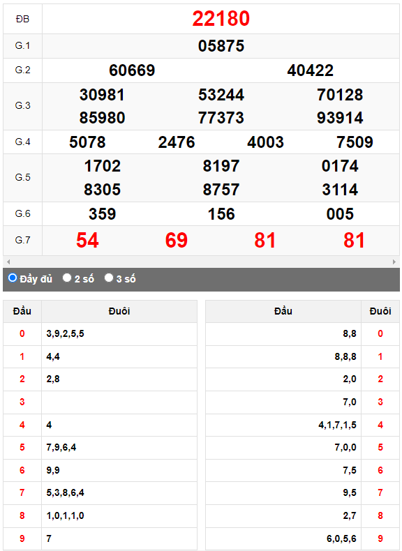 Kết quả quay thử XSMB ngày 29/10/2023 lần 1