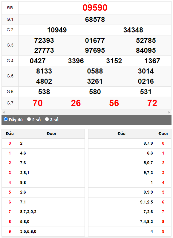 Kết quả quay thử XSMB ngày 30/10/2023 lần 1