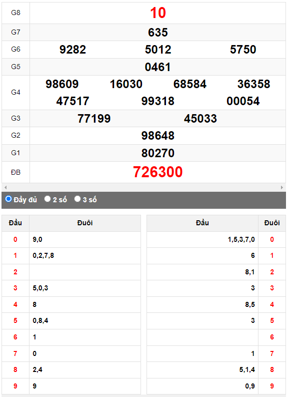 Quay thử XSMN đài Tây Ninh ngày 26/10/2023