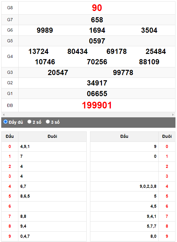 Quay thử Xổ số Đắk Lắk ngày 24/10/2023 hôm nay